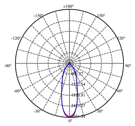 Nata Lighting Company Limited - Aluminium Reflector